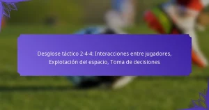 Desglose táctico 2-4-4: Interacciones entre jugadores, Explotación del espacio, Toma de decisiones